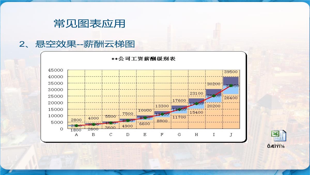 Excel图表制作教程-PPT模板_38