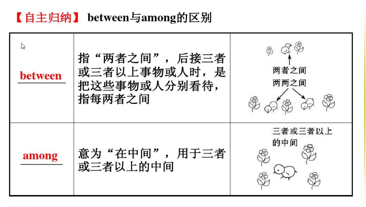 外研版英语八年级上册Module-7-9--过去进行时-图表作文-(共13张PPT)PPT模板_09