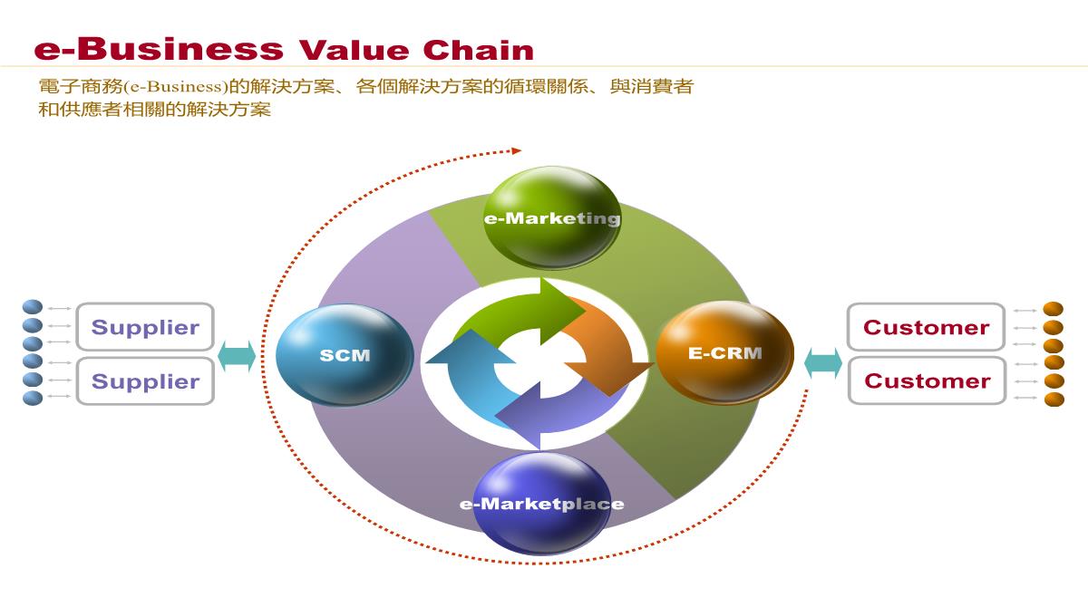 图表合集PPT模板_88