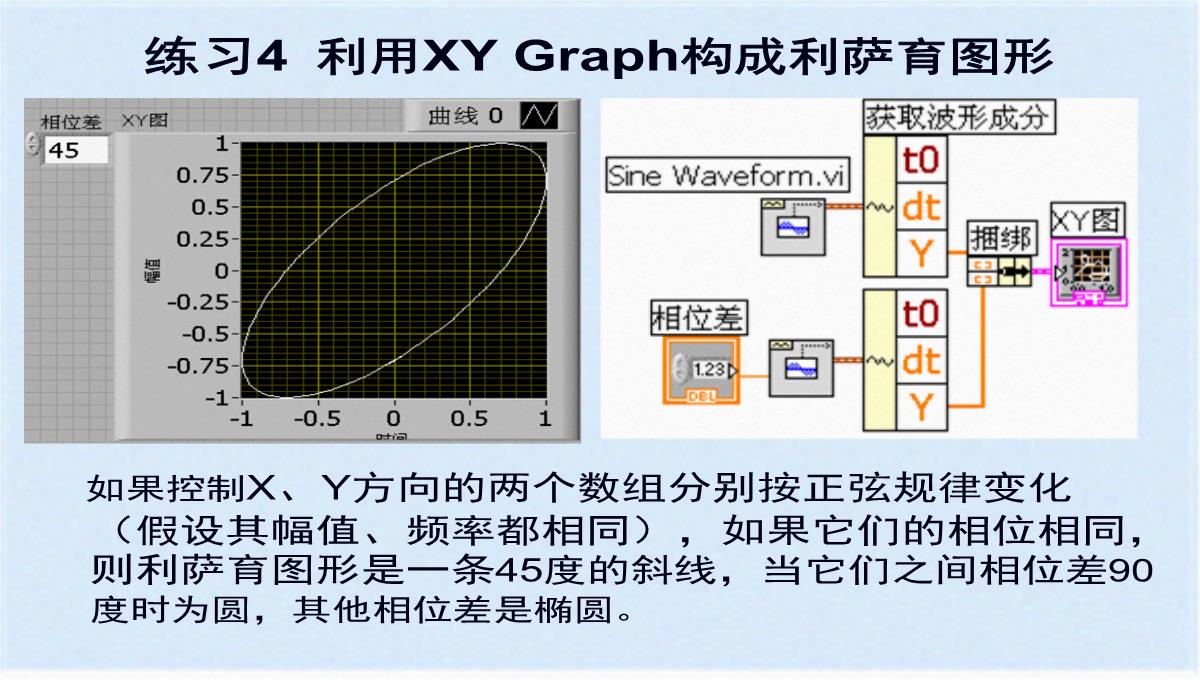 图形化显示数据之图表与图形(ppt-77页)(共76张PPT)PPT模板_52