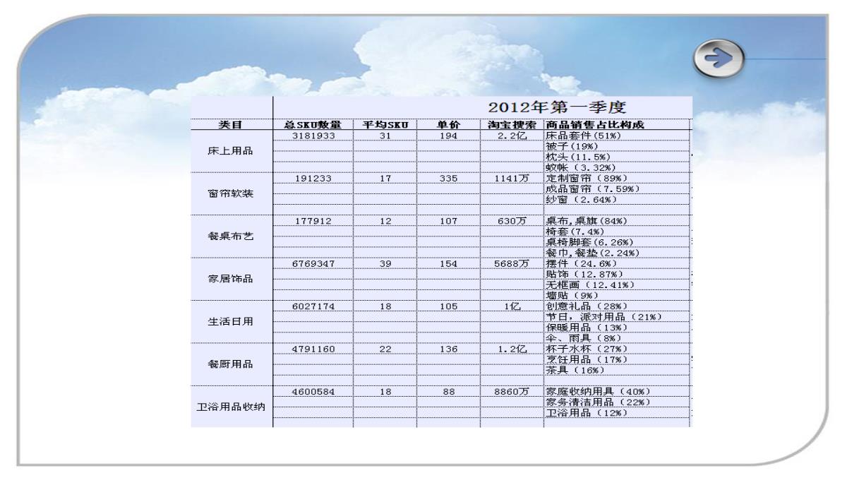 Excel图表制作-课件(共15张PPT)PPT模板_03