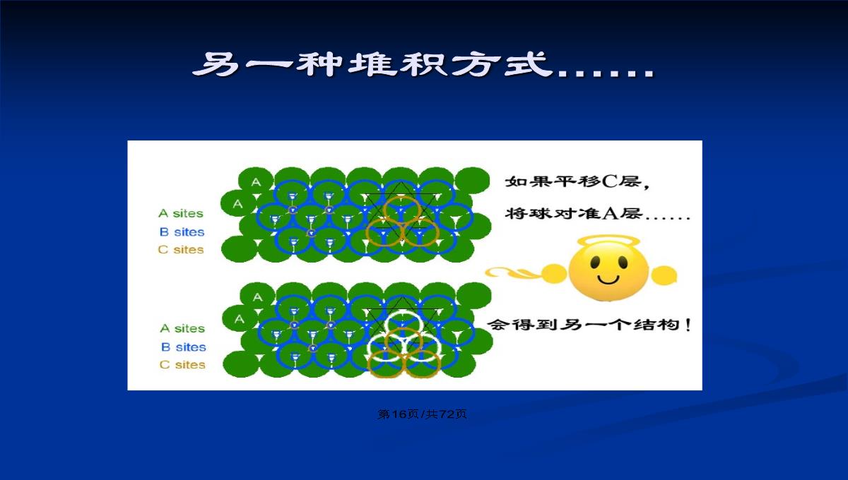 晶体的结构和绘图表达PPT教案PPT模板_17