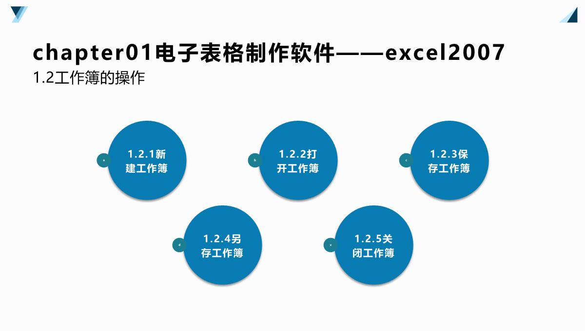 Excel2007公式、函数、图表与电子表格制作(杰创文化编著)PPT模板_05