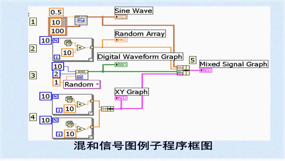 图形化显示数据之图表与图形(ppt-77页)(共76张PPT)PPT模板_66