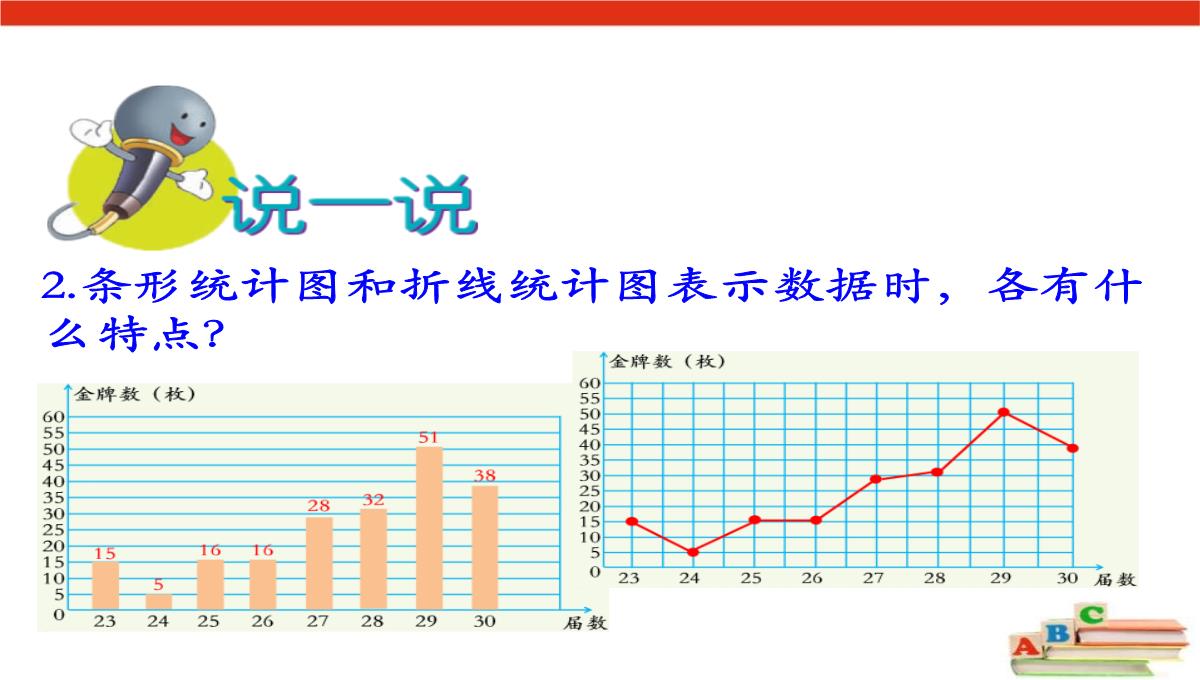 《选择合适的统计图表示数据》扇形统计图PPT课件PPT模板_07