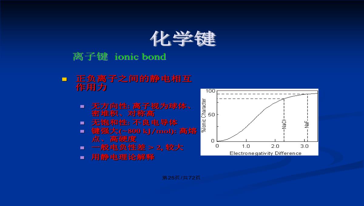 晶体的结构和绘图表达PPT教案PPT模板_26