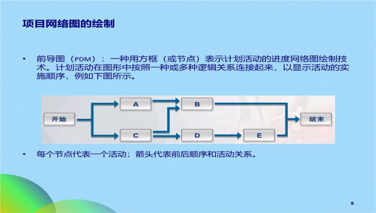 项目管理常用图表(共17张PPT)PPT模板_09