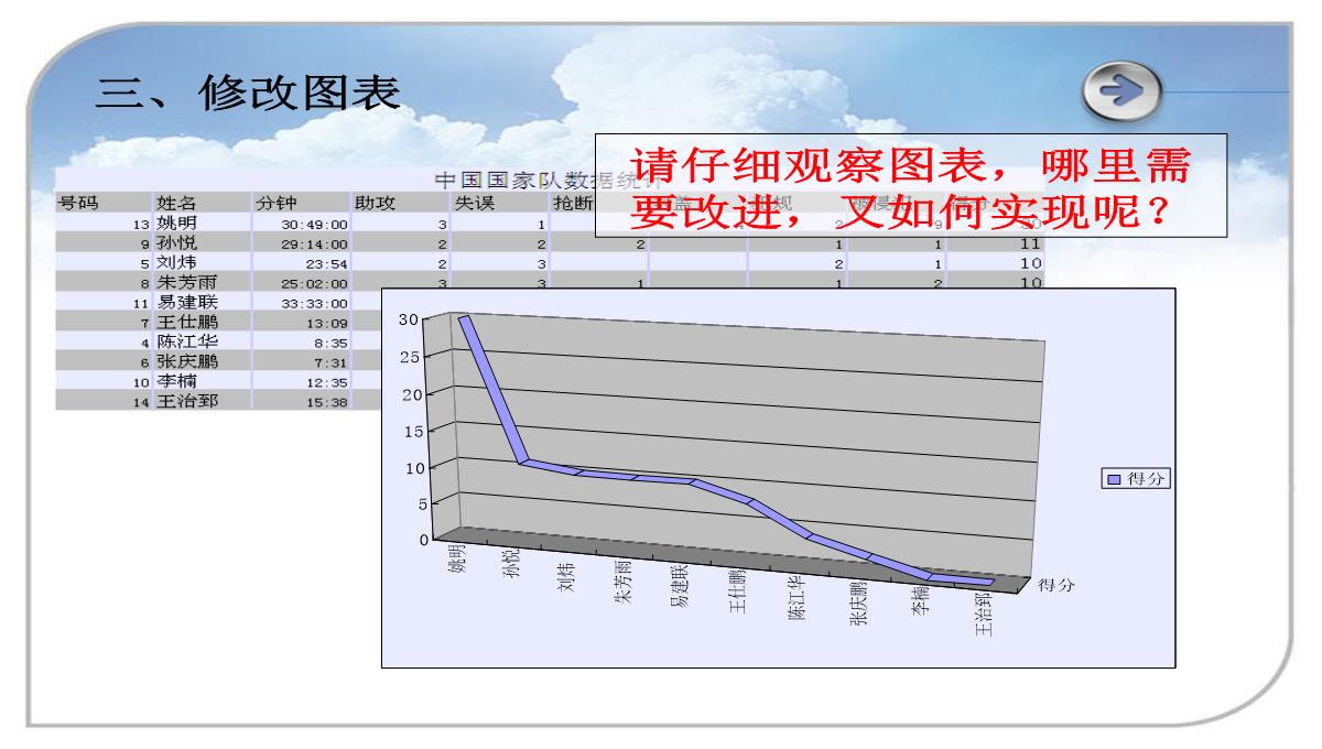 Excel图表制作-课件(共15张PPT)PPT模板_11