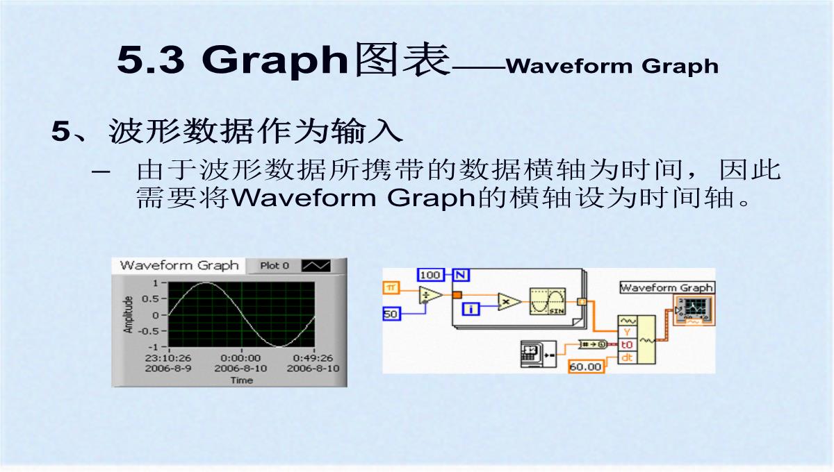 图形化显示数据之图表与图形(ppt-77页)(共76张PPT)PPT模板_39