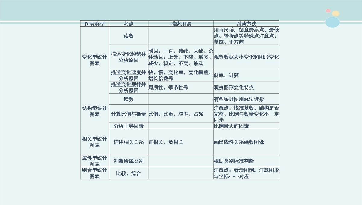 地理统计图表的判读-公开课PPT课件PPT模板_26