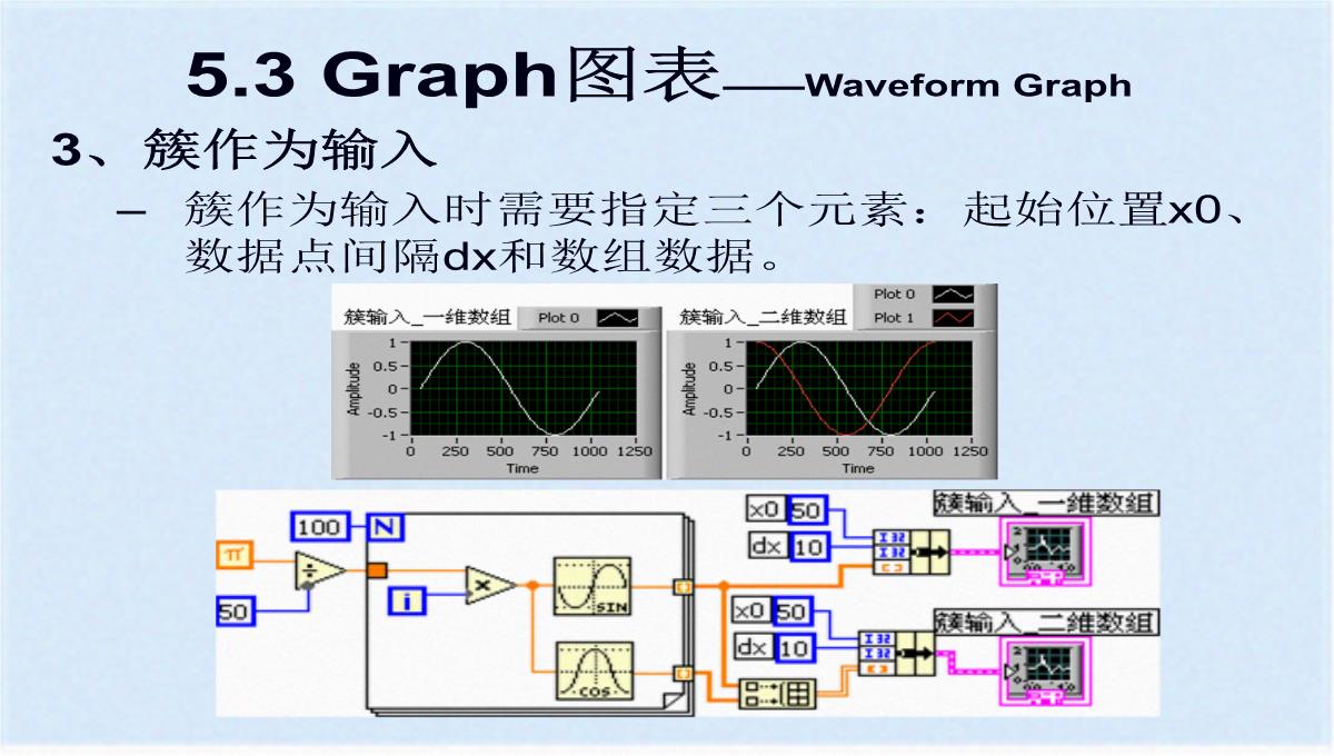 图形化显示数据之图表与图形(ppt-77页)(共76张PPT)PPT模板_37