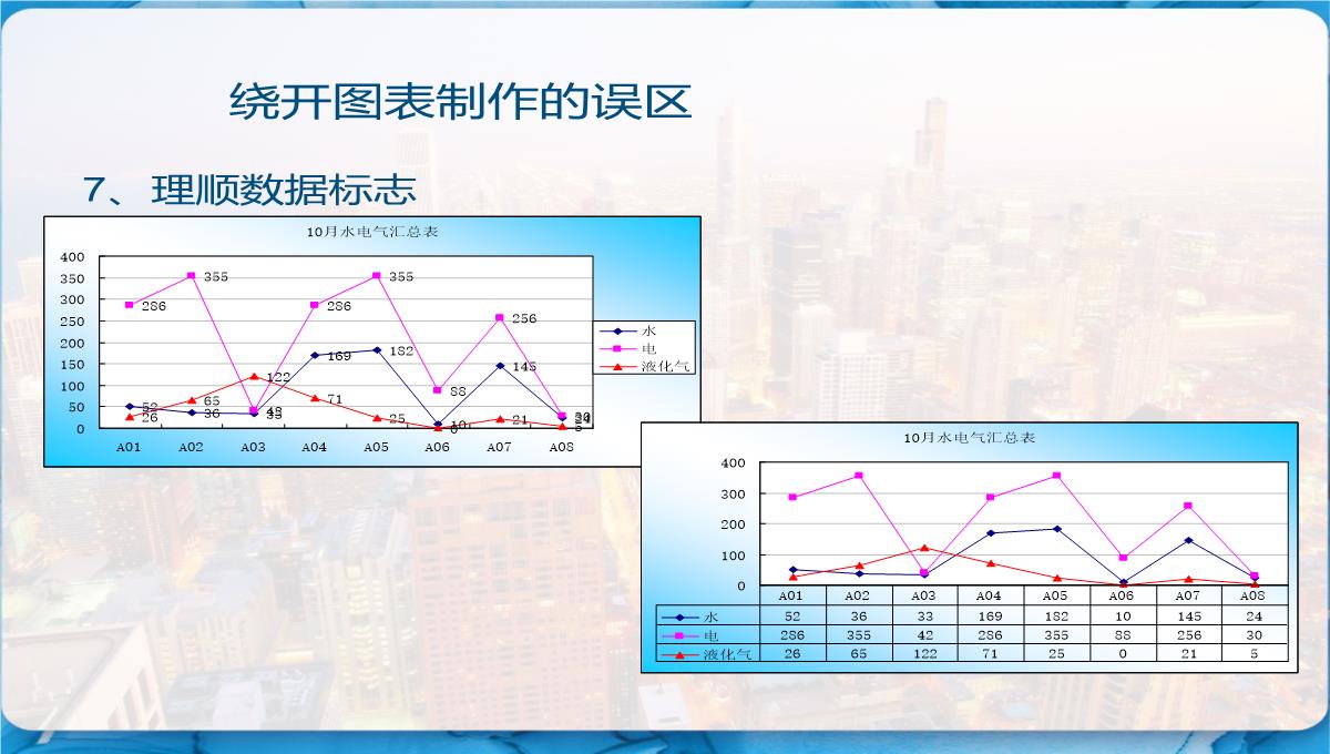 Excel图表制作教程-PPT模板_70