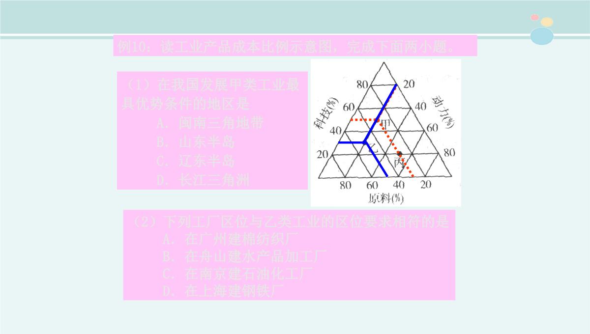 地理统计图表的判读-公开课PPT课件PPT模板_14