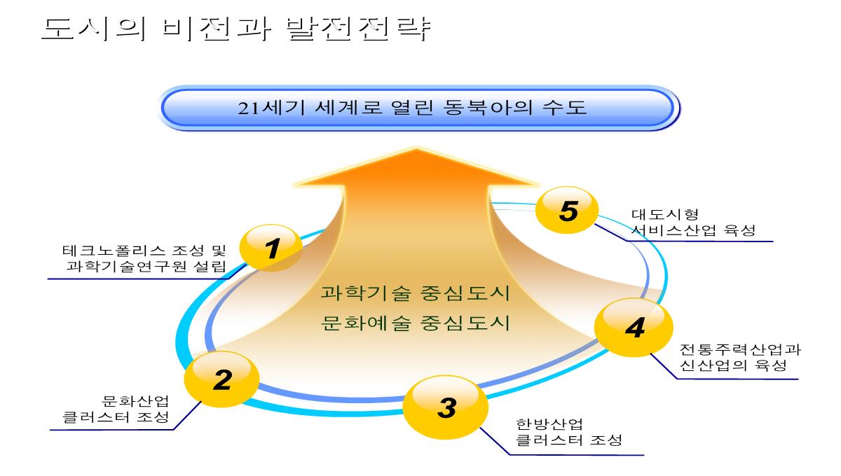 图表合集PPT模板_115