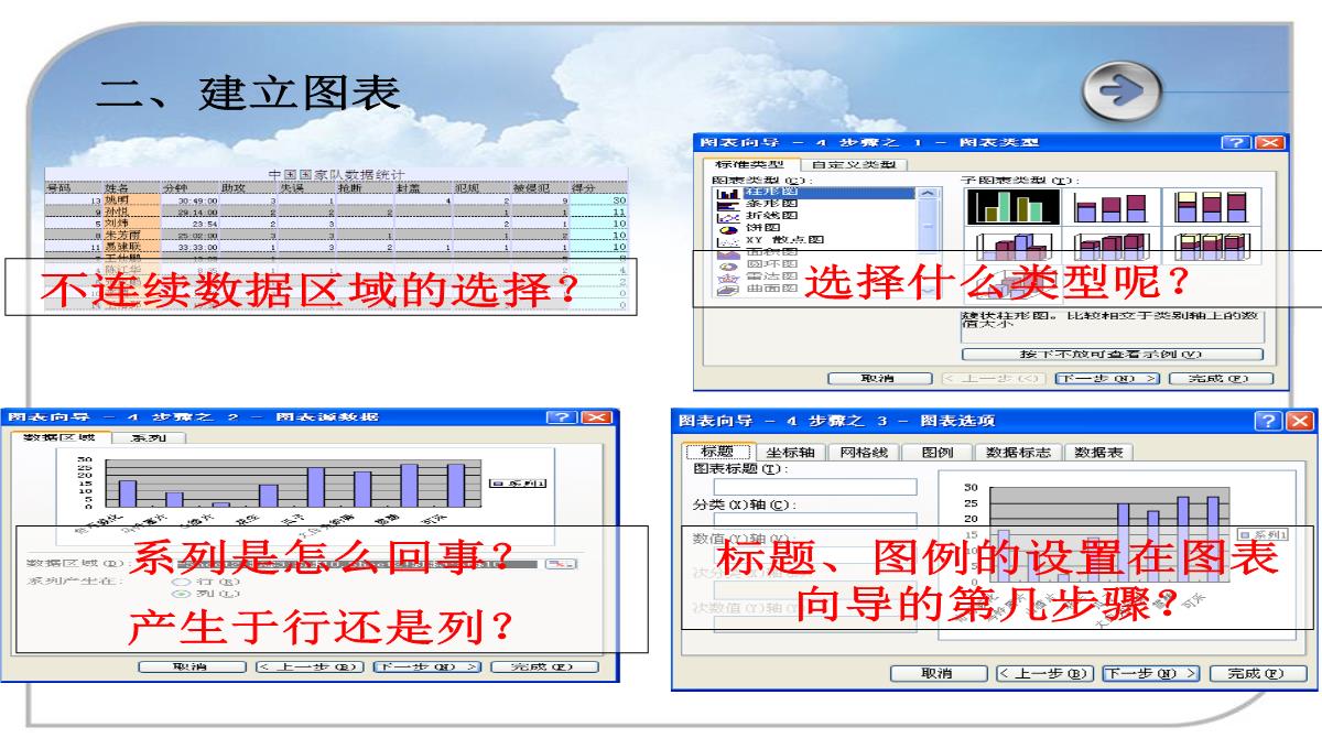 Excel图表制作-课件(共15张PPT)PPT模板_10