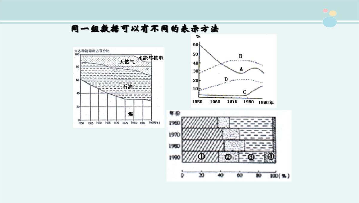 地理统计图表的判读-公开课PPT课件PPT模板_25