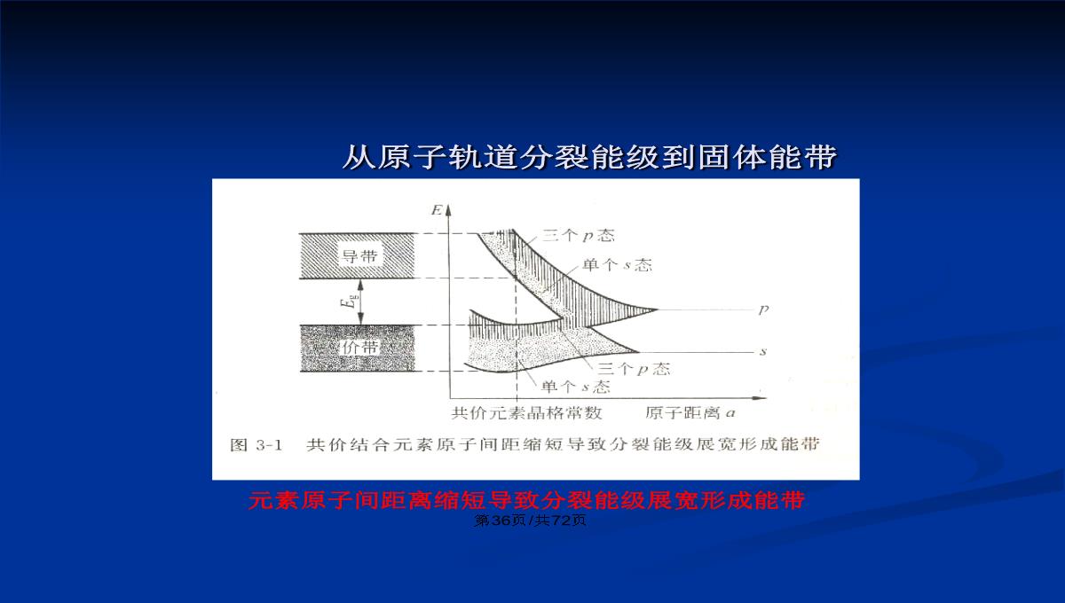 晶体的结构和绘图表达PPT教案PPT模板_37