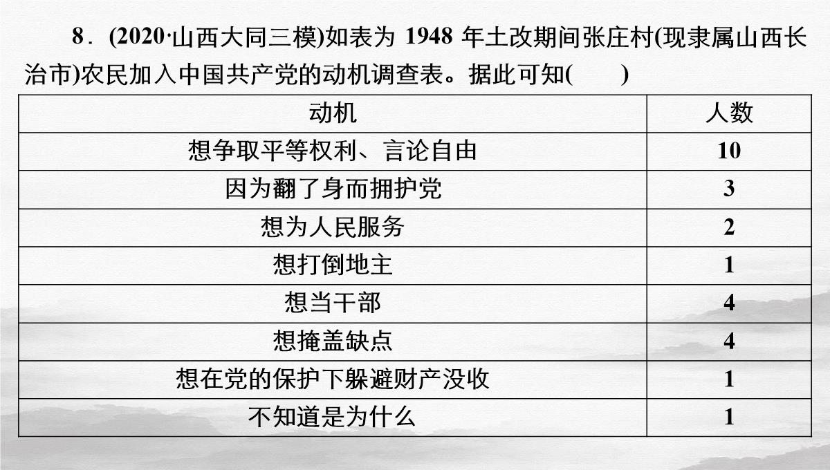 高考历史大二轮专题复习特色练课件训练13图表图画类选择题26PPT模板_16