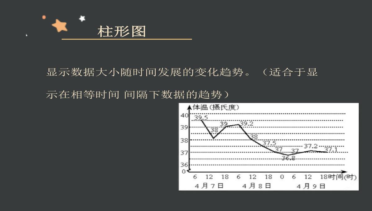 (川教版)七年级上册--信息技术2.3《数据图表和分析》(11张PPT)PPT模板_08