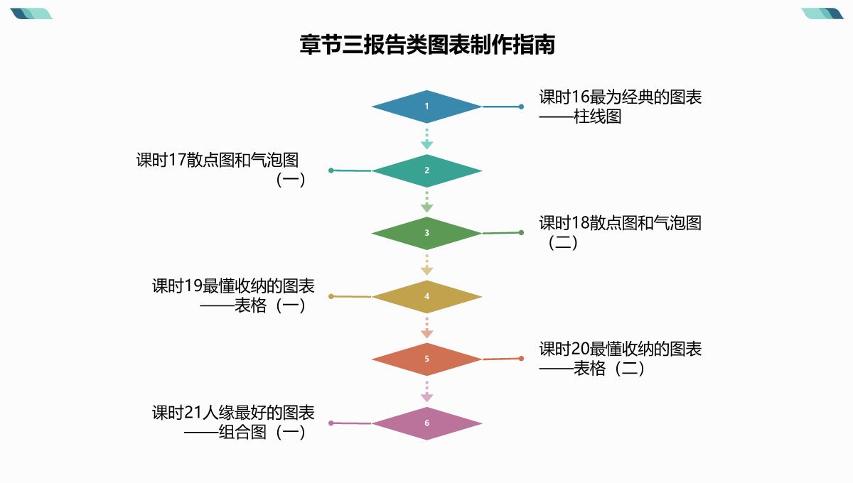 零基础学报告类图表-跟小明一起做，大家都看得懂的图表PPT模板_09