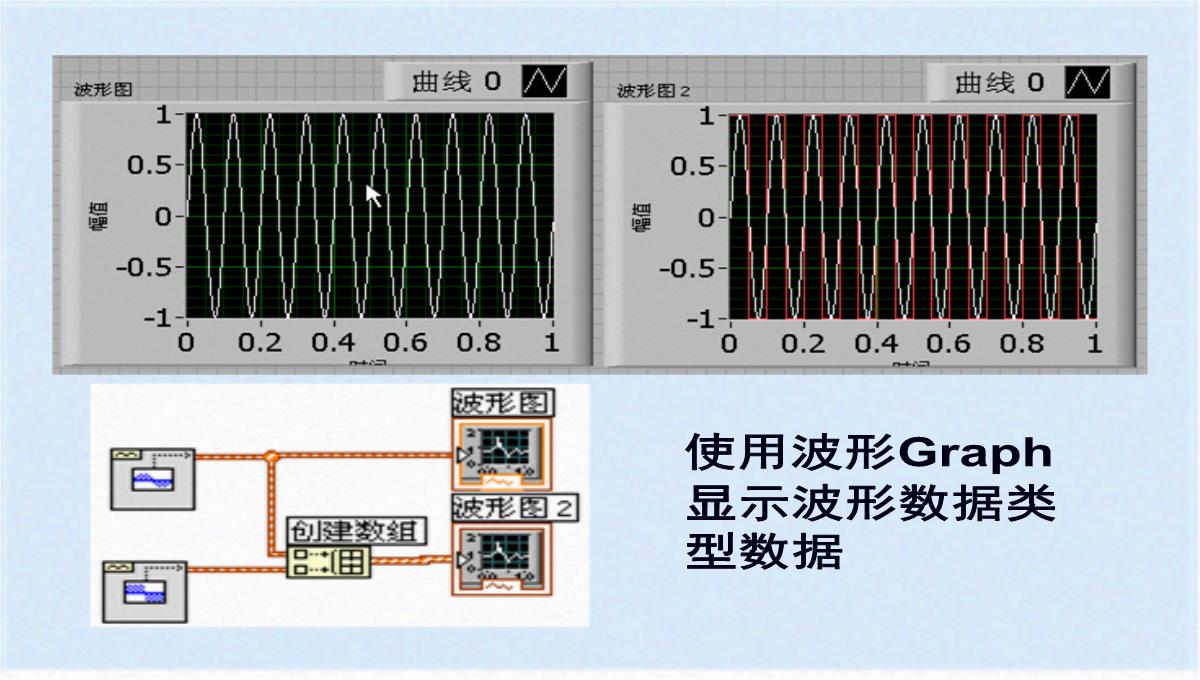 图形化显示数据之图表与图形(ppt-77页)(共76张PPT)PPT模板_43