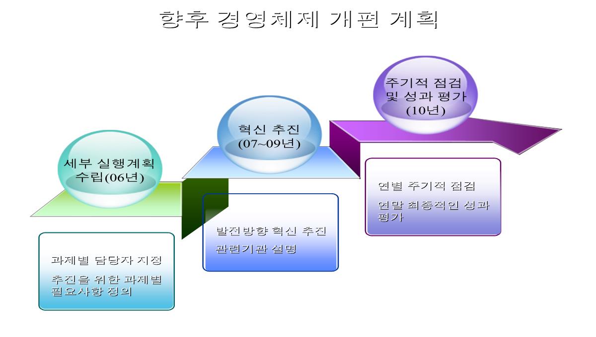 图表合集PPT模板_106