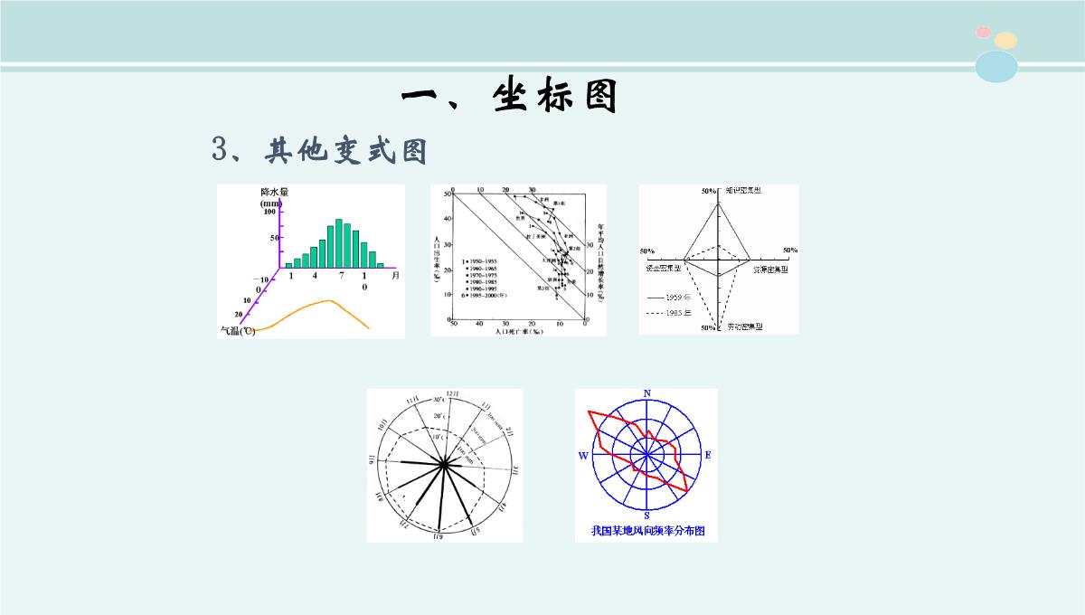 地理统计图表的判读-公开课PPT课件PPT模板_15