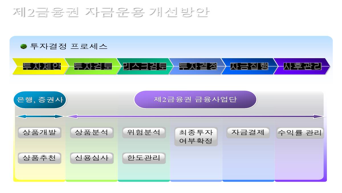 图表合集PPT模板_95