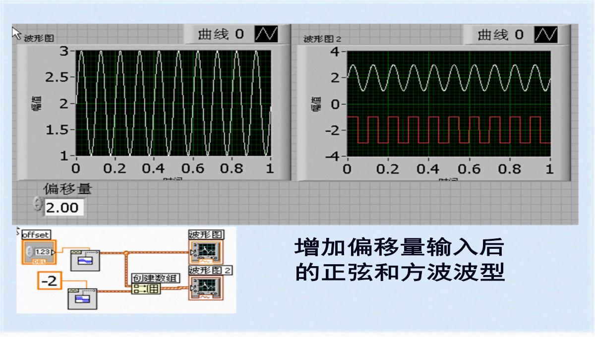 图形化显示数据之图表与图形(ppt-77页)(共76张PPT)PPT模板_45