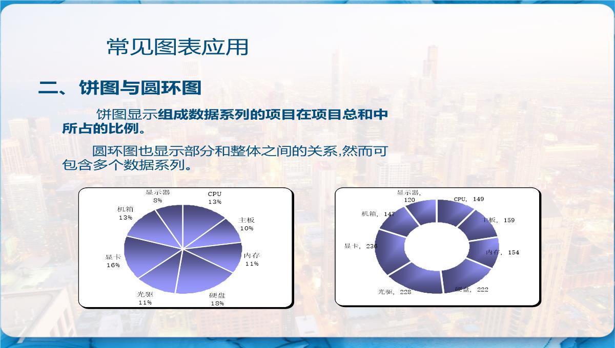 Excel图表制作教程-PPT模板_40