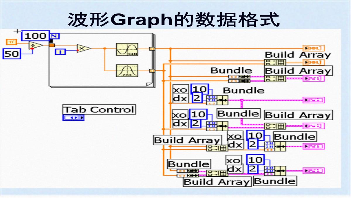 图形化显示数据之图表与图形(ppt-77页)(共76张PPT)PPT模板_40