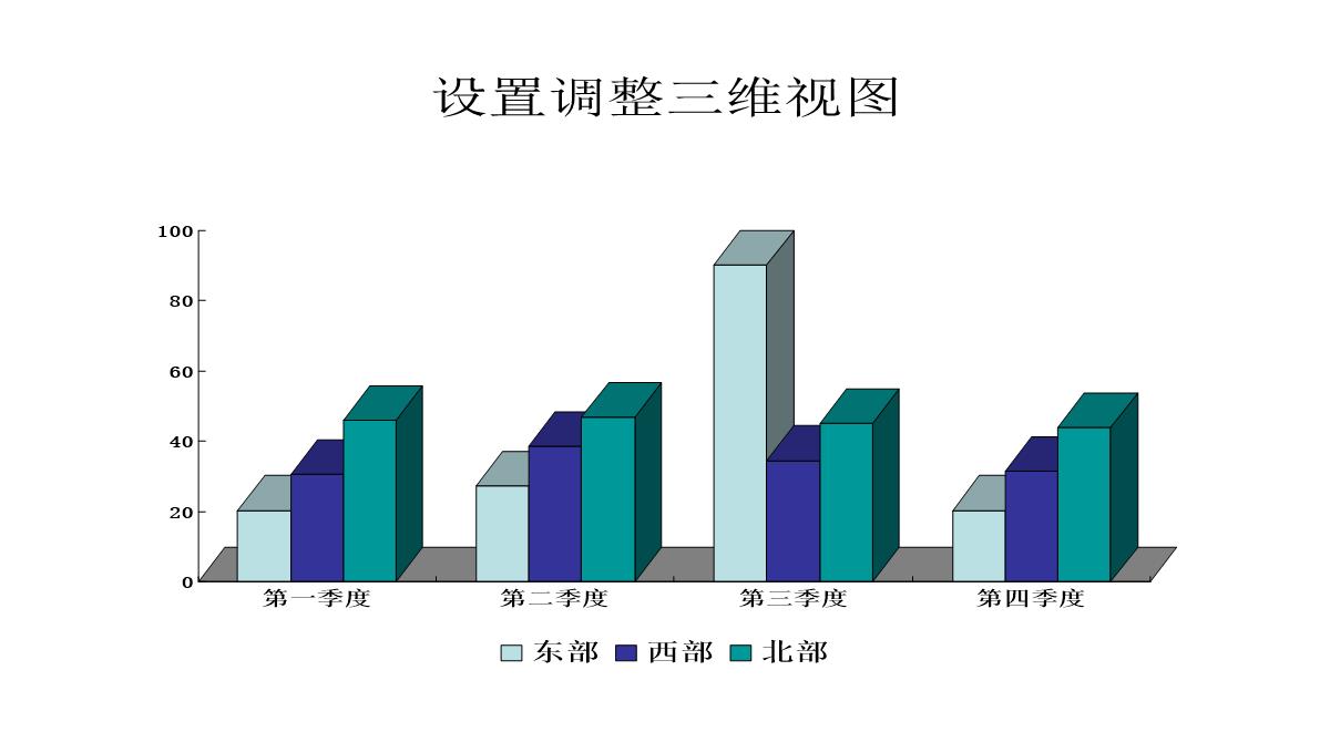 PPT制作教学：数据图表PPT模板_06