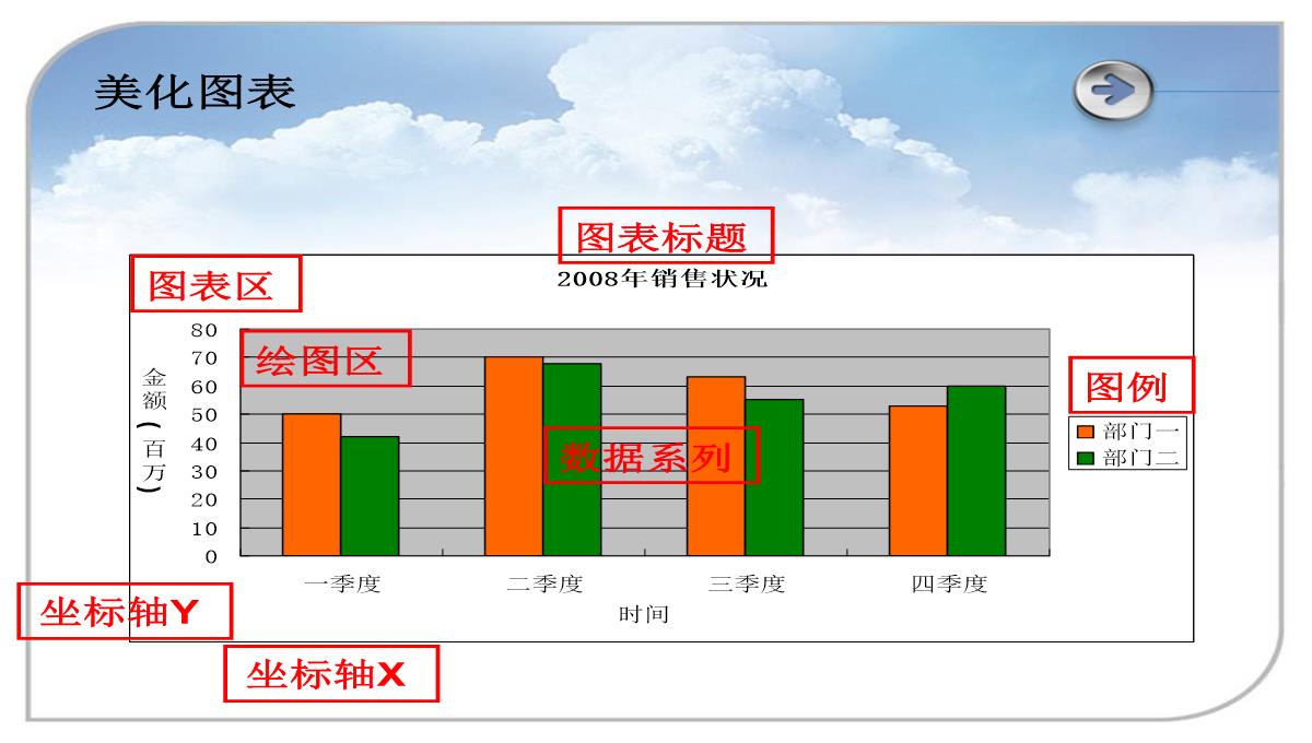 Excel图表制作-课件(共15张PPT)PPT模板_13