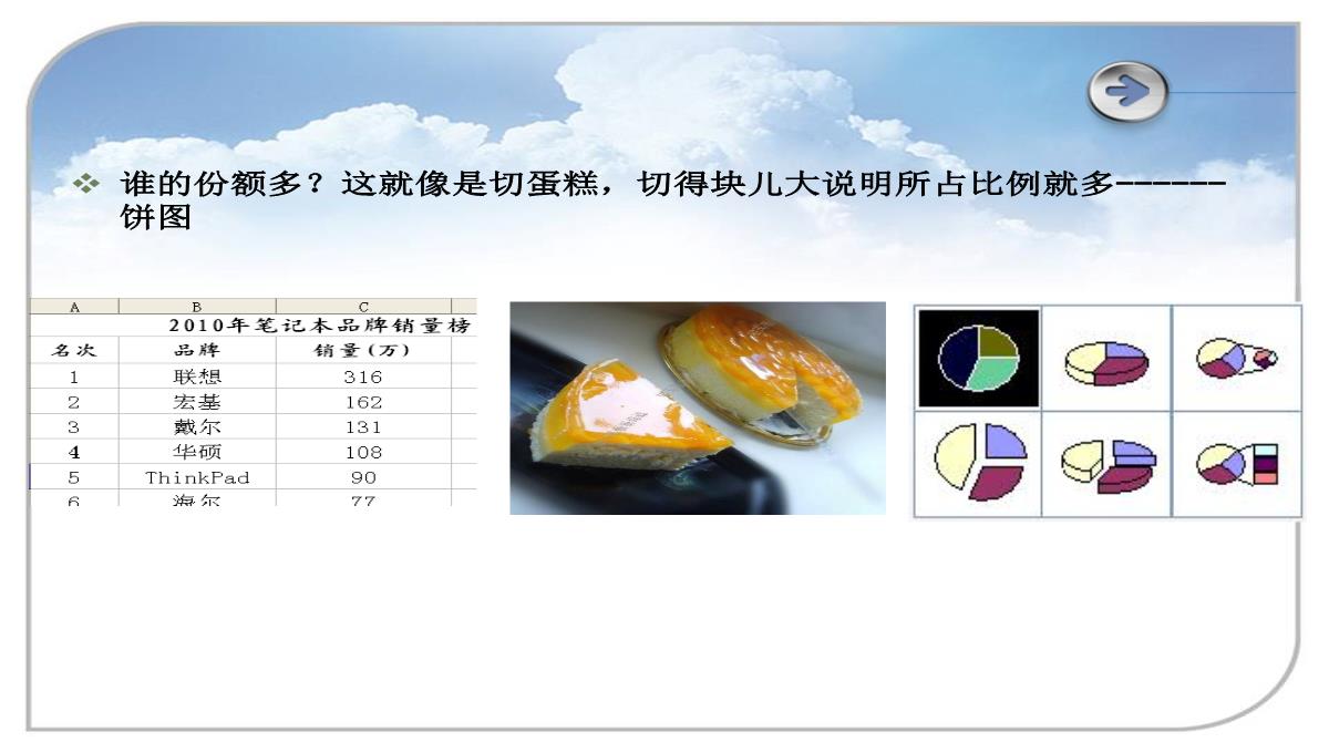 Excel图表制作-课件(共15张PPT)PPT模板_08