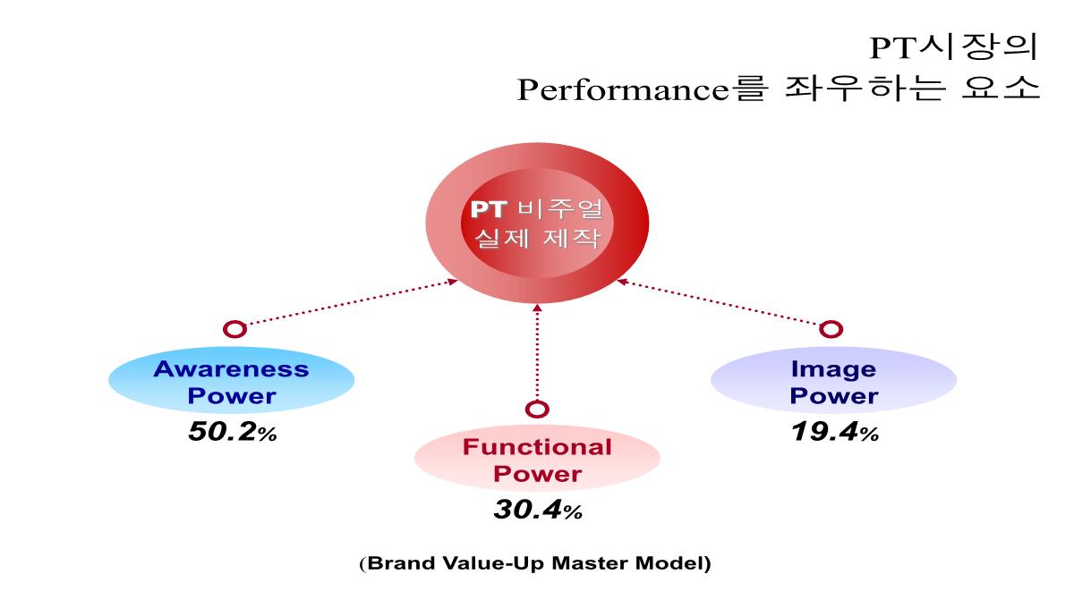 图表合集PPT模板_131