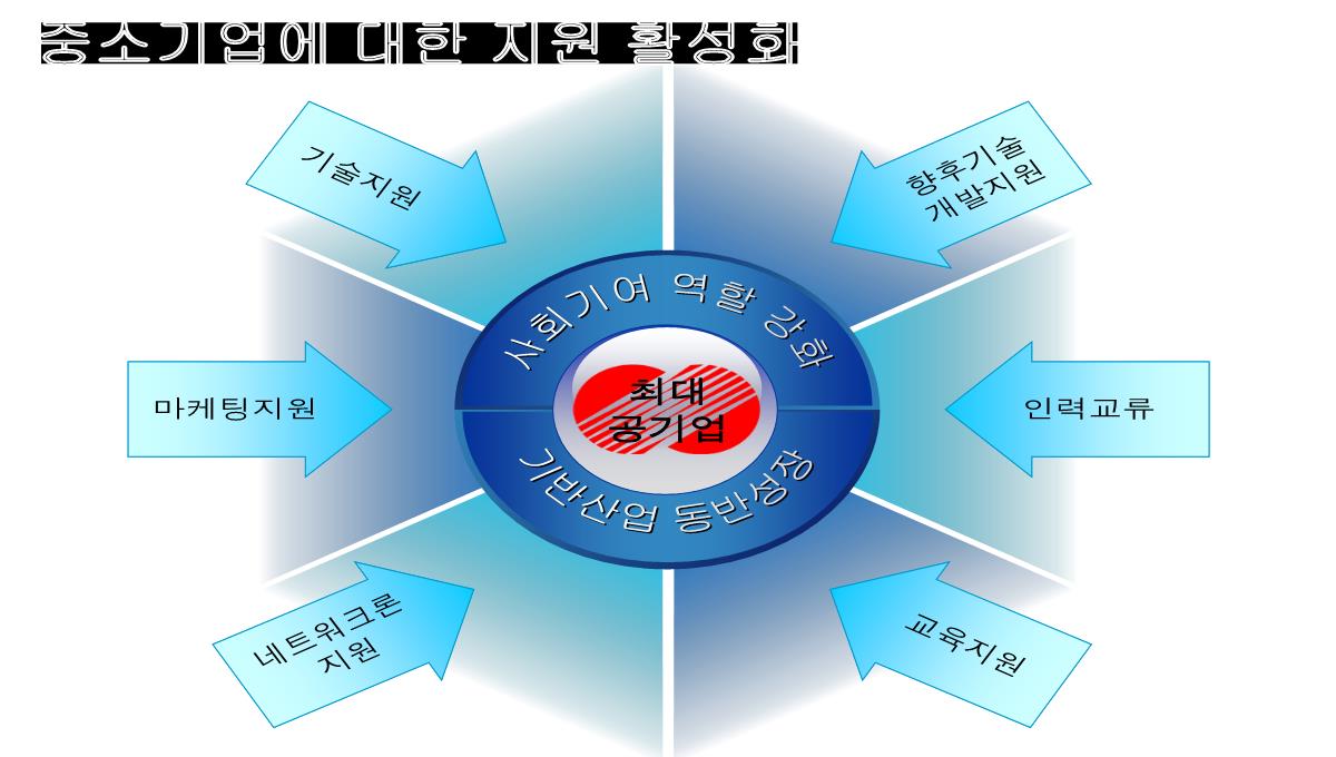 图表合集PPT模板_130