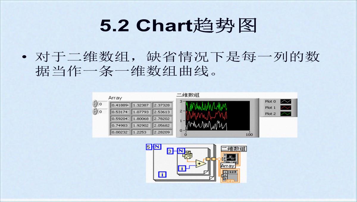 图形化显示数据之图表与图形(ppt-77页)(共76张PPT)PPT模板_21