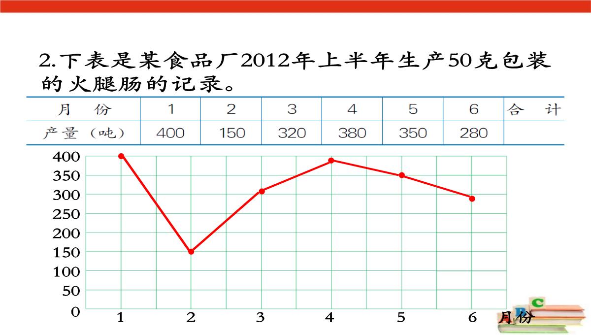 《选择合适的统计图表示数据》扇形统计图PPT课件PPT模板_11