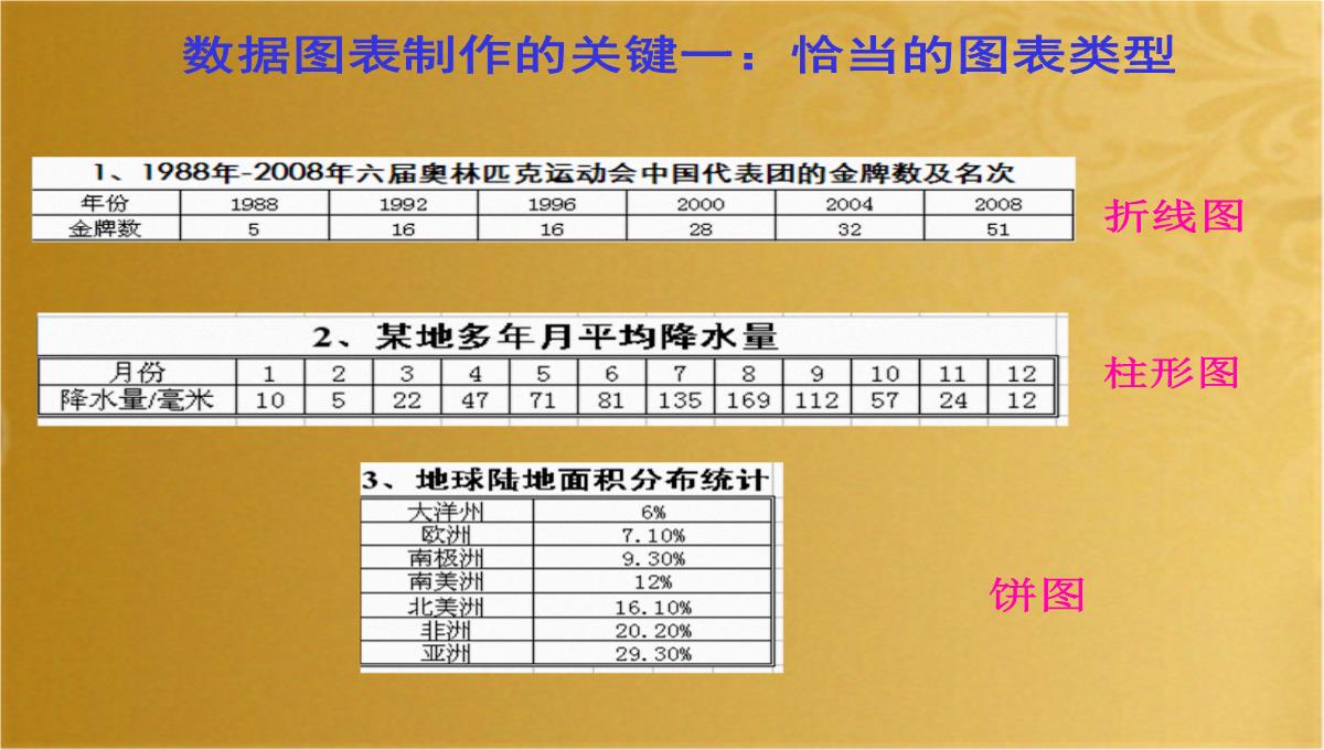 EXCEL图表课件(共21张PPT)PPT模板_10