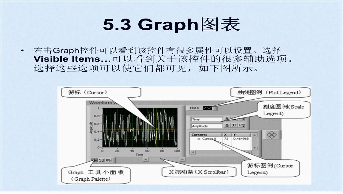 图形化显示数据之图表与图形(ppt-77页)(共76张PPT)PPT模板_32