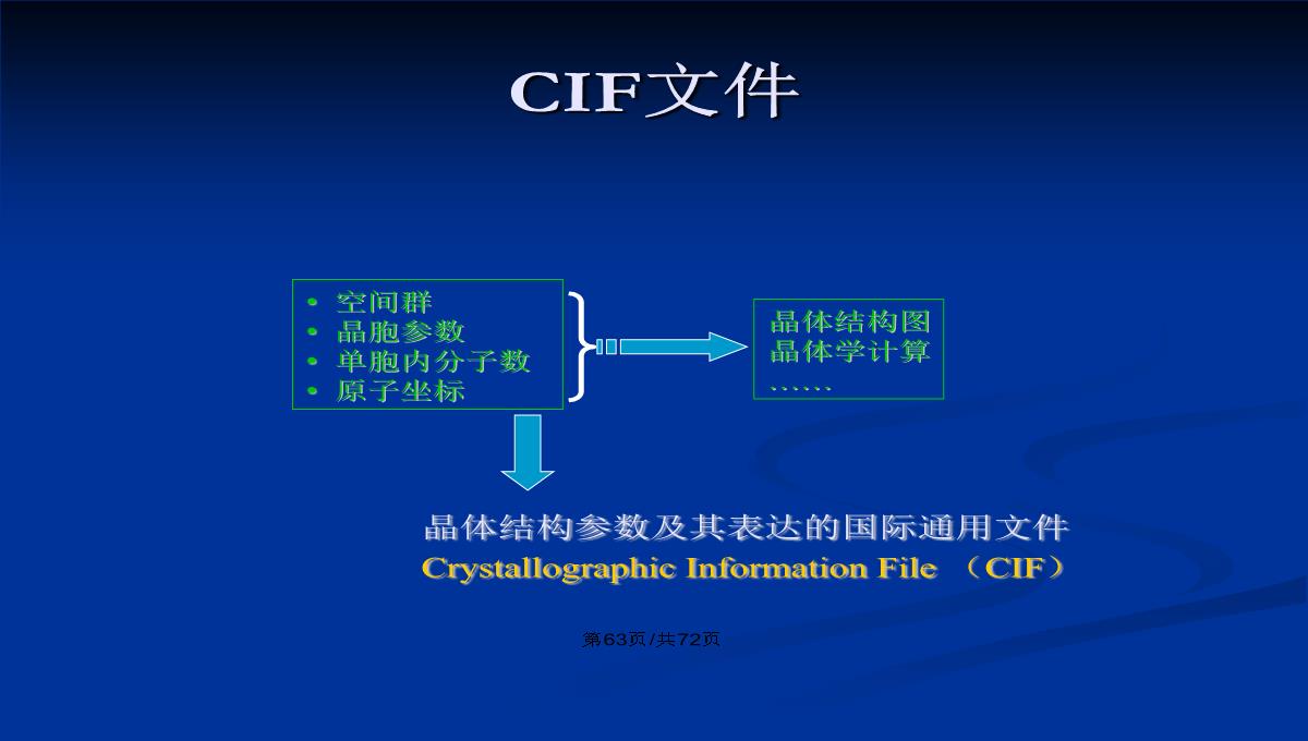 晶体的结构和绘图表达PPT教案PPT模板_64