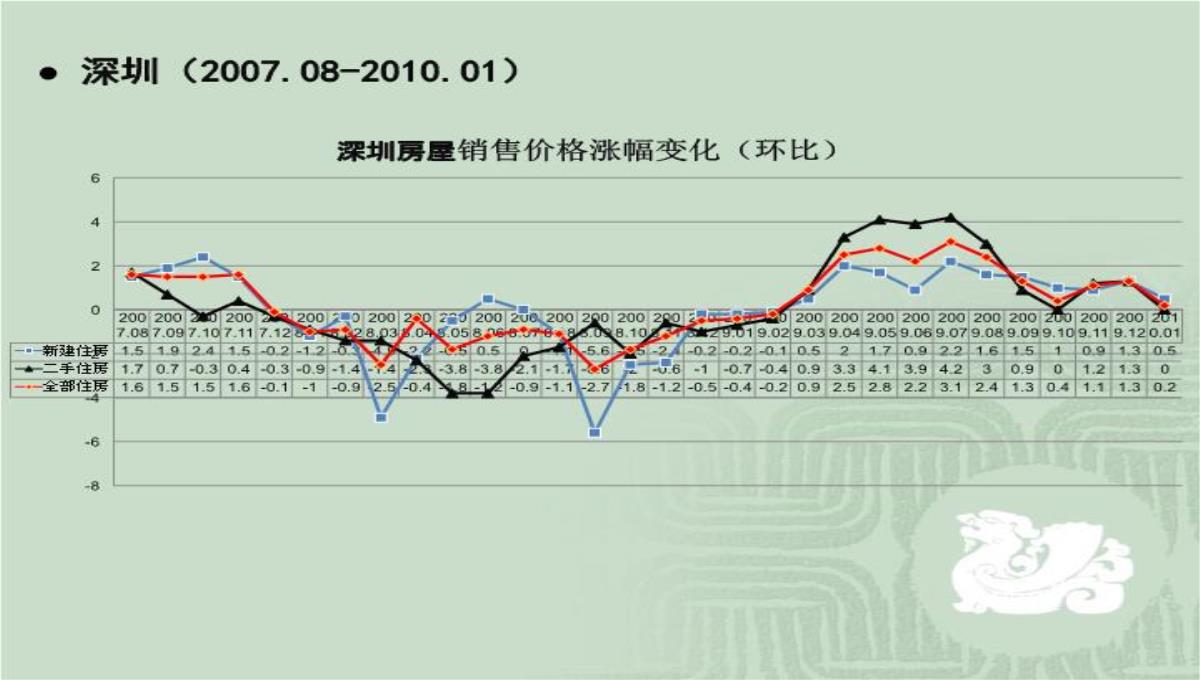 房价运行规律、中国特色的供求背景与房地产投资问题演讲大纲70页PPT模板_25