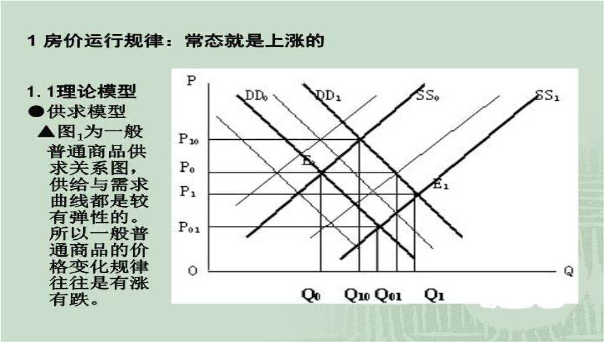 房价运行规律、中国特色的供求背景与房地产投资问题演讲大纲70页PPT模板_04