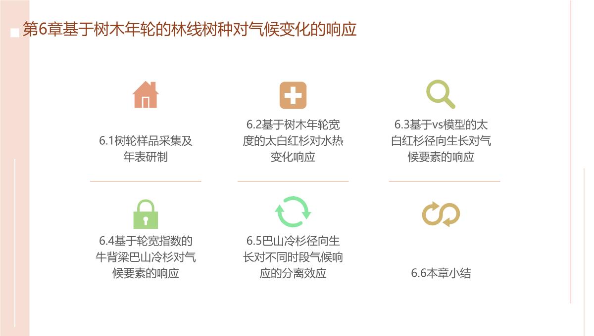 气候变化背景下秦岭山地植被响应与适应(白红英等著)PPT模板_32