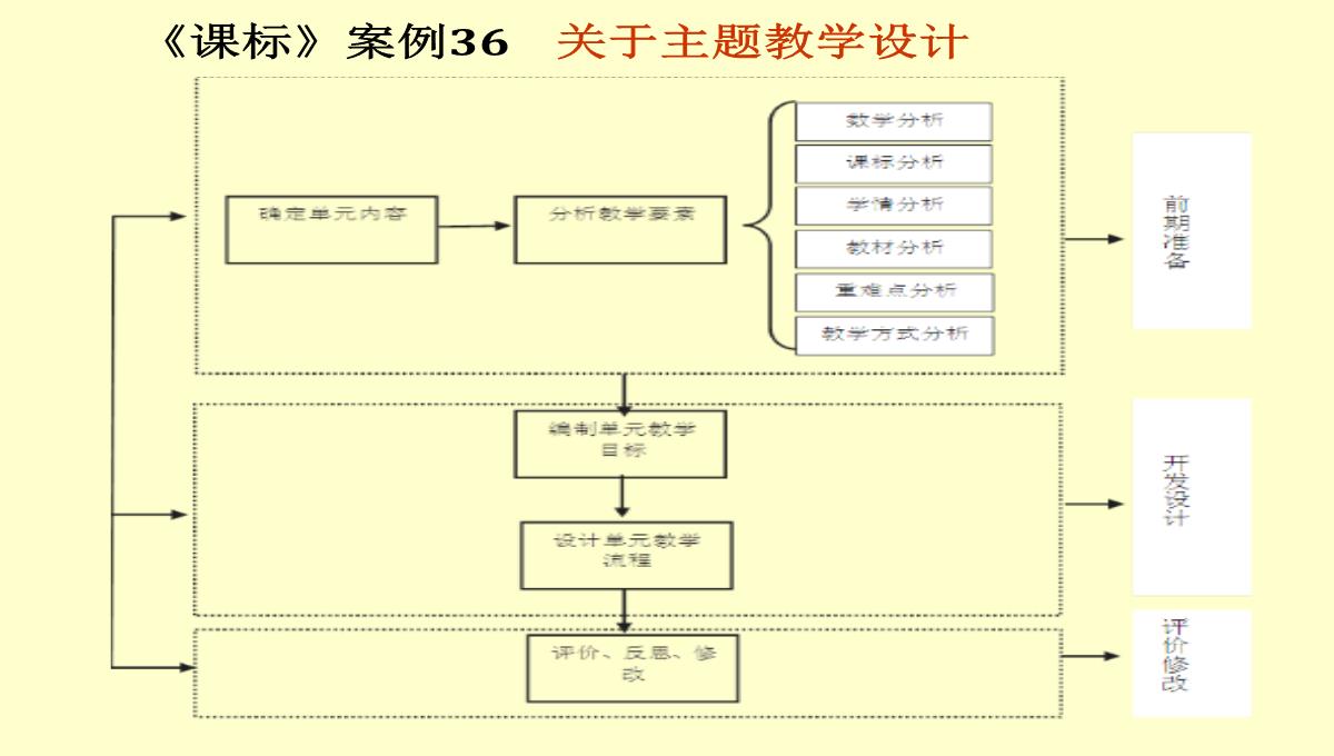 高考数学核心素养背景下的高中数学新课标与新高考探索(共129张PPT)PPT模板_87