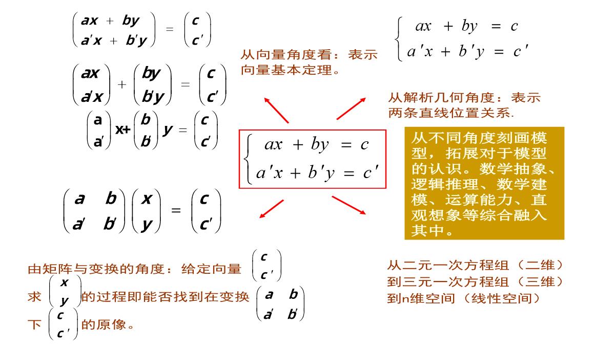 高考数学核心素养背景下的高中数学新课标与新高考探索(共129张PPT)PPT模板_27