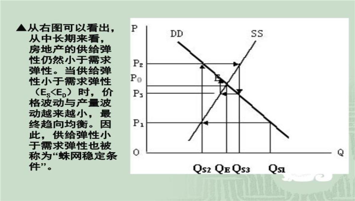 房价运行规律、中国特色的供求背景与房地产投资问题演讲大纲70页PPT模板_06