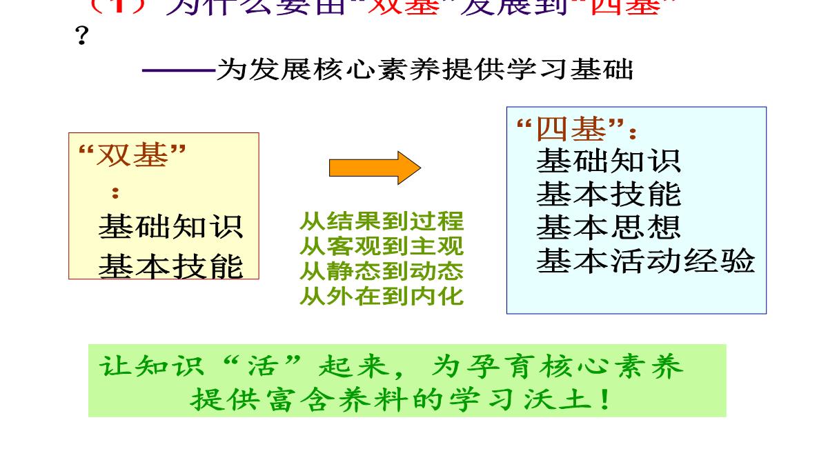 高考数学核心素养背景下的高中数学新课标与新高考探索(共129张PPT)PPT模板_33