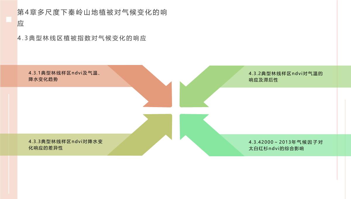 气候变化背景下秦岭山地植被响应与适应(白红英等著)PPT模板_24