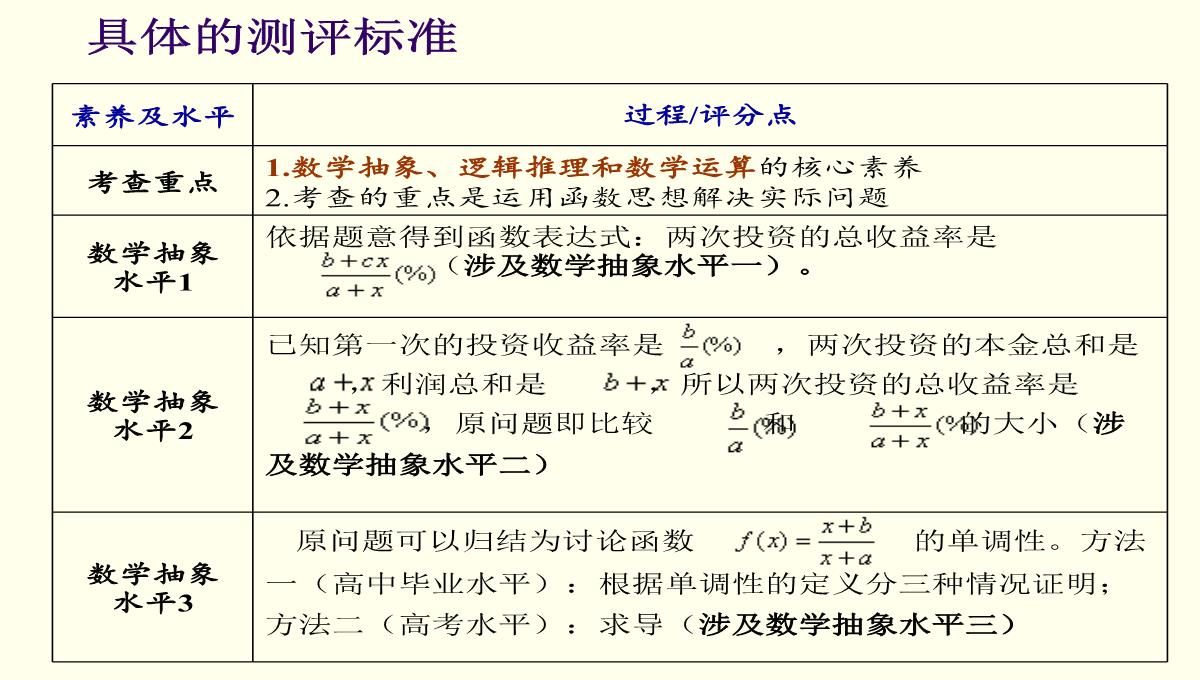 高考数学核心素养背景下的高中数学新课标与新高考探索(共129张PPT)PPT模板_109